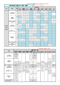 諸手当の一覧