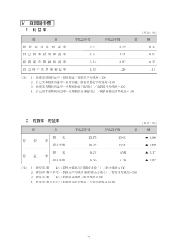 Ⅳ 経営諸指標