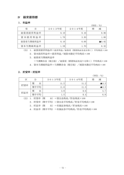 Ⅳ 経営諸指標