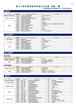 第39回 全国高総文祭 （滋賀大会） 表彰一覧