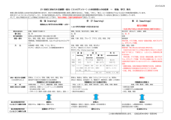 （コンピテンシー）と本校教育との対応表 ～ 勉強、学び