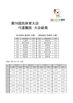 第70国民体育大会 弓道競技 大会結果