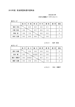 2015年度 奈良県国体選手選考会