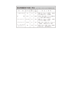 用 法 と 特 性 二 硫 化 炭 素 青 酸 クロールピクリン CS2 HCN CCl3