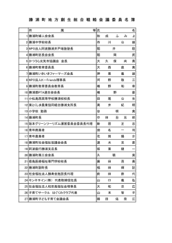 勝浦町地方創生総合戦略会議委員名簿.