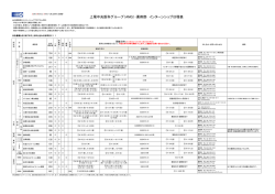 上尾中央医科グループ（AMG）・薬剤部 インターンシップ日程表