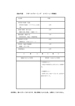 H26 年度 ラポールブルーミング ヒヤリハット等報告