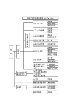 奈井江町役場組織図 H27.4.1現在