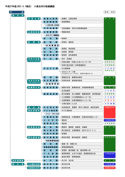 行政組織図（PDF）