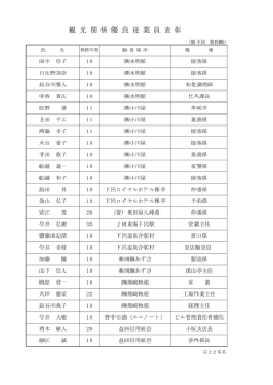 観 光 関 係 優 良 従 業 員 表 彰
