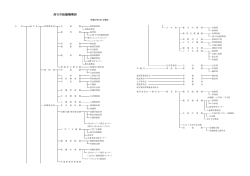 高石市組織機構図（PDF：114.2KB）