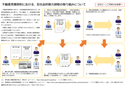 不動産売買契約における、反社会的勢力排除の取り組みについて