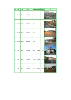 構造 延床面積 1 賃貸・売買 空き地 行方市玉造甲 396   0 0   2 賃貸