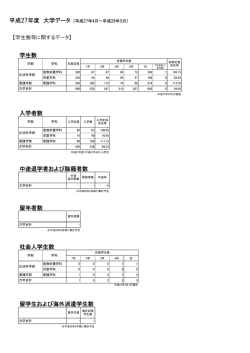 学生数 入学者数 中途退学者および除籍者数 留年者数 社会人学生数