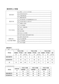 学校基本情報 - 東九州短期大学