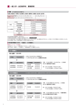 一般入学・全日制学科 募集要項