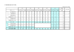 学籍異動実績・留年者数