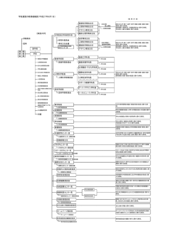 H27年度 教務組織図