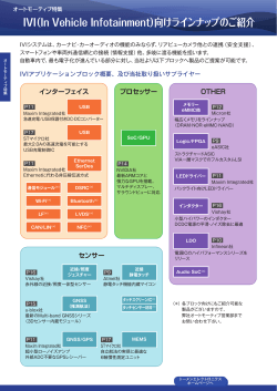 IVI（In Vehicle Infotainment）向けラインナップのご紹介