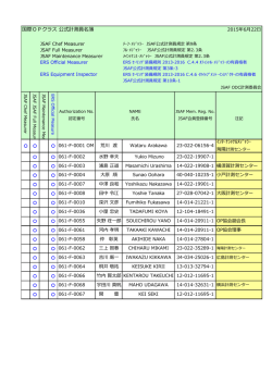 INT.OP級計測員名簿