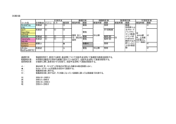 計測実験計画