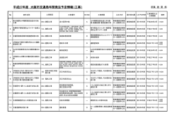 平成27年度 大阪市交通局年間発注予定情報（工事）