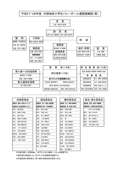 平成27・28年度 中頭地区小学生バレーボール連盟組織図（案）