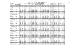 女子 - 神奈川陸上競技協会