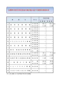 計画に基づく措置の実施状況