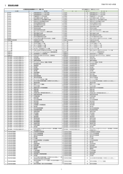 対象疾患一覧（pdf） - 小児慢性特定疾病情報センター