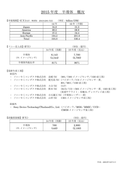 半導体（PDF）