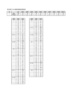 第36回ビジネス実務法務検定試験3級 級 合計 設問1 設問2 設問3 設問