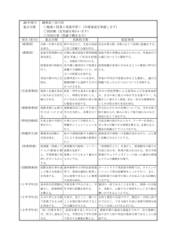 重点目標 - 愛知県立御津高等学校