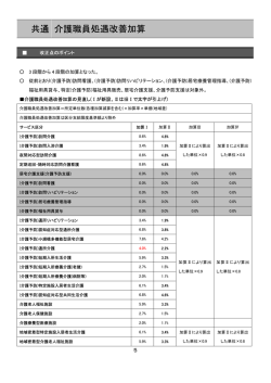 共通 介護職員処遇改善加算