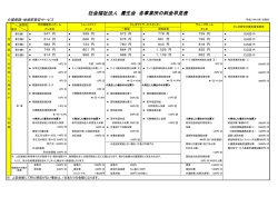 社会福祉法人 養生会 各事業所の料金早見表