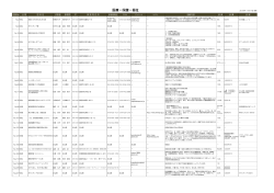 医療・保健・福祉 - 釧路市民活動センター