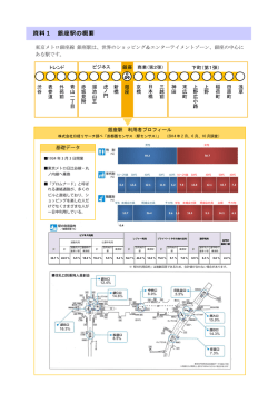 資料1 銀座駅の概要