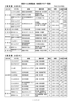 東京トリム体操協会 地域別クラブ一覧表