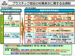 プラスチック部品の材質表示に関する法規制・規格