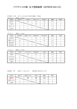 リーグ戦結果
