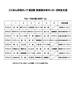こくみん共済カップ 第2回 奈良県少年サッカー3年生大会