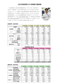 放射線部実績 - 四日市羽津医療センター