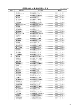 菰野町指定工事店地区別一覧表 町 外