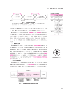 補遺10章 p.133
