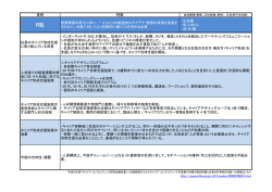 一人ひとりの創造的なアイデア・発想の発現を促進するために