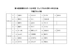 予選ブロック表 第18回前橋市スポーツ少年団 ジュニアわかば杯・4年生