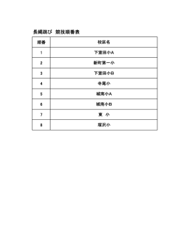 H27長縄跳び順番