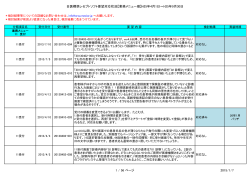 日医標準レセプトソフト要望対応状況【業務メニュー順】H25年4月1日