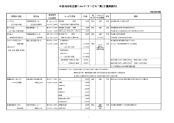 中区内対応自費ヘルパーサービス一覧（介護保険外）
