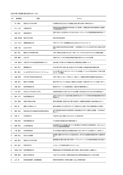 子育て学会2015ポスター発表リスト